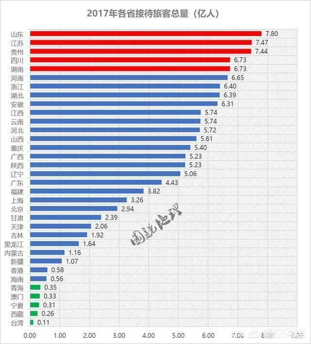 中國有34個(gè)省級行政區，不比經(jīng)濟只看旅游，你認為誰(shuí)能排名第一？